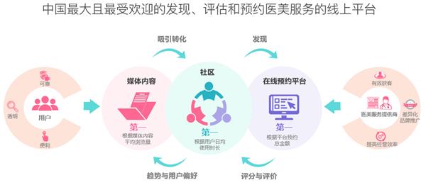 第五屆新氧亞太醫(yī)美行業(yè)頒獎(jiǎng)盛典 百萬獎(jiǎng)金聚焦‘術(shù)’與‘道’，互聯(lián)網(wǎng)信息咨詢服務(wù)引領(lǐng)行業(yè)新變革